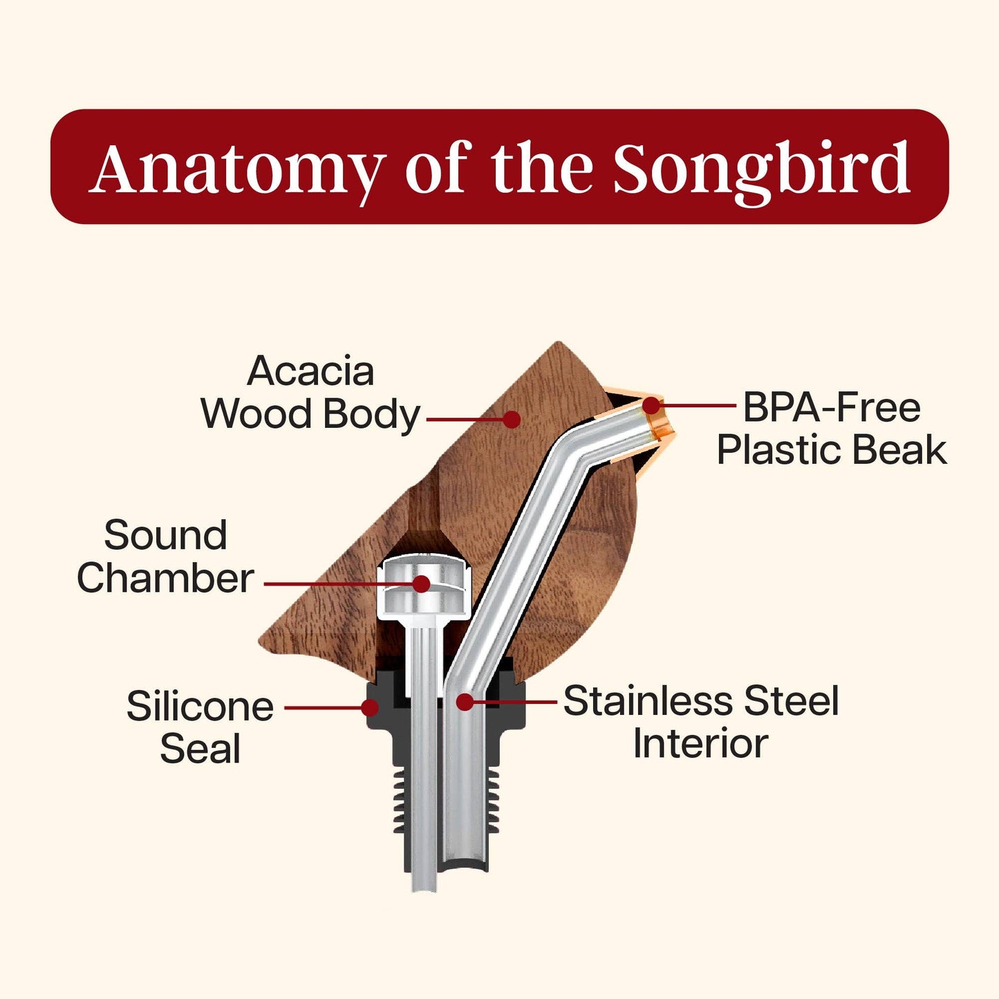 Songbird Specialties® "Singing" Wine Bottle Pourer, Blue - A Taste of Kentucky